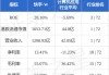 交银国际：维持新东方教育“买入”评级 目标价80港元