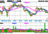 欧洲主要股指开盘集体上涨：斯托克50指数领涨0.62%，DAX、富时100、CAC40紧随其后