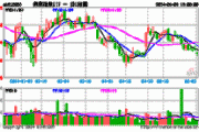 欧洲主要股指开盘集体上涨：斯托克50指数领涨0.62%，DAX、富时100、CAC40紧随其后