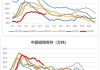 氧化铝：供给高位平稳，需求订单转弱