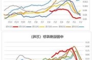 氧化铝：供给高位平稳，需求订单转弱