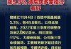 美股三大指数小幅高开 百胜中国涨近9%