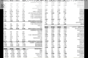 阳光诺和：股东利虔累计被冻结股份约3.38万股