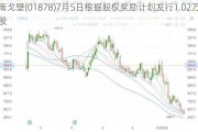 南戈壁(01878)7月5日根据股权奖励计划发行1.02万股