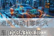 港股异动 | 零跑汽车(09863)涨超5% 一季度交付量增超2倍 今年9月将开启欧洲销售