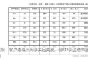 美银：客户连续三周净卖出美股，但ETF资金逆市狂涌