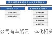 兴民智通：公司有车路云一体化相关设备供应订单