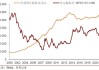 美国30年期国债中标收益率高于发行前交易水平 直接投标人获配比例上升