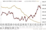 美国30年期国债中标收益率高于发行前交易水平 直接投标人获配比例上升