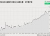 高盛：家族理财室考虑用回望看跌期权应对大选波动