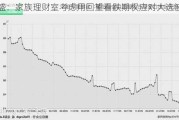 高盛：家族理财室考虑用回望看跌期权应对大选波动