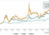 欧洲三大股指收盘全线上涨 德国DAX指数涨0.44%