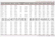 连豆a2407合约微涨：最新报价4688元/吨