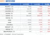 海昌新材(300885.SZ)：累计回购0.86%股份