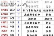 越秀资本(000987.SZ)：截至2023年末，公司投放的光伏电站累计装机规模4.25GW