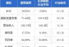 丽珠医药(01513.HK)7月11日耗资430.4万港元回购17.83万股