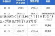 丽珠医药(01513.HK)7月11日耗资430.4万港元回购17.83万股