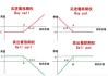 如何评估期权的风险与收益