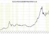 黄金价格跌破2400美元：现货黄金日内跌幅达0.6%