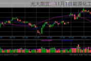 光大期货：11月1日能源化工日报