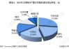 MDI：分析师称目前全球MDI产能为1000万吨左右 CR5超90%