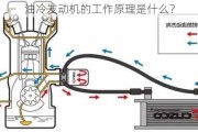 油冷发动机的工作原理是什么？