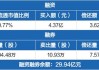 紫金矿业：面向海外投资者融资25亿美元，可转和配售均已完成