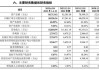 广发证券保荐致欧科技IPO项目质量评级D级 排队周期较长 实际募资金额大幅缩水