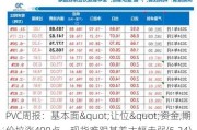 PVC周报：基本面"让位"资金,期价拉涨400点，现货难跟基差大幅走弱(5.24)