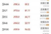 赤峰黄金大宗交易折价成交70.00万股