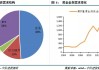 如何购买黄金期货并管理风险？这些购买策略如何影响投资回报？