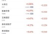 周五热门中概股涨跌不一 蔚来涨5.11%，拼多多跌2.4%