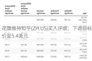 花旗维持知乎(ZH.US)买入评级，下调目标价至5.4美元