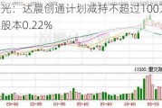 凌云光：达晨创通计划减持不超过100万股，占总股本0.22%