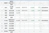 华贸物流董事陈宇减持10万股，减持金额66.5万元