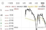 富时 A50 期指：夜盘收涨 0.71% 至 13375 点