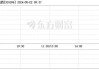 百诚医药：签订2类改良型新药2022HY052技术开发合同