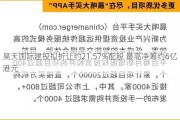 昊天国际建投拟折让约21.57%配股 最高净筹约6亿港元