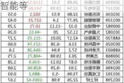 37股被主力资金减持超亿元 龙虎榜机构抢筹斯菱股份、辰奕智能等