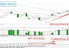 挖金客（301380）：MACD指标DIF线上穿0轴-技术指标上后市看多（07-17）