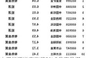 中煤能源逆市涨超3% 5月商品煤产销量均同比均录得增长