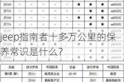 jeep指南者十多万公里的保养常识是什么？