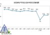 4月经济数据：房地产投资同比降10.5%，制造业投资增9.3%