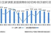 6月份国家铁路发送货物3.32亿吨 创历史同期新高