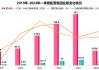 双环传动：预计2024年上半年净利润为4.5亿元~4.7亿元，同比增长22.08%~27.51%