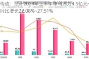 双环传动：预计2024年上半年净利润为4.5亿元~4.7亿元，同比增长22.08%~27.51%