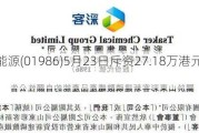 彩客新能源(01986)5月23日斥资27.18万港元回购27.8万股