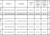 萤石价格节节高  氟化工一体化龙头业绩可期