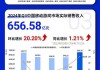 网易盘前涨5% Q3游戏净收入202亿元环比增5%