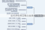 如何评估特定概念股票的投资价值